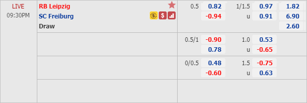 Phân tích tỷ lệ hiệp 1, tài xỉu cả trận RB Leipzig vs Freiburg, 20h30 ngày 16/5: VĐQG Đức