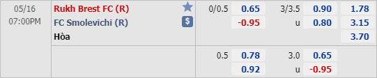 Nhận định soi kèo Rukh Brest (R) vs Smolevichy (R), 18h00 ngày 16/5: Dự bị Belarus