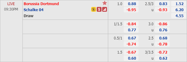 Phân tích tỷ lệ hiệp 1, tài xỉu cả trận Dortmund vs Schalke, 20h30 ngày 16/5: VĐQG Đức