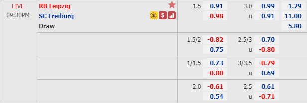 Phân tích tỷ lệ hiệp 1, tài xỉu cả trận RB Leipzig vs Freiburg, 20h30 ngày 16/5: VĐQG Đức