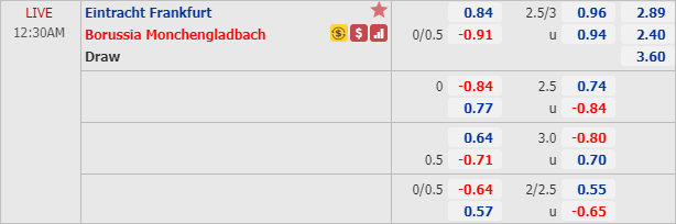 Phân tích tỷ lệ hiệp 1, tài xỉu cả trận Eintracht Frankfurt vs Monchengladbach, 23h30 ngày 16/5: VĐQG Đức