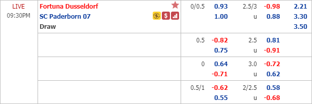 Phân tích tỷ lệ hiệp 1, tài xỉu cả trận Fortuna Dusseldorf vs Paderborn, 20h30 ngày 16/5: VĐQG Đức