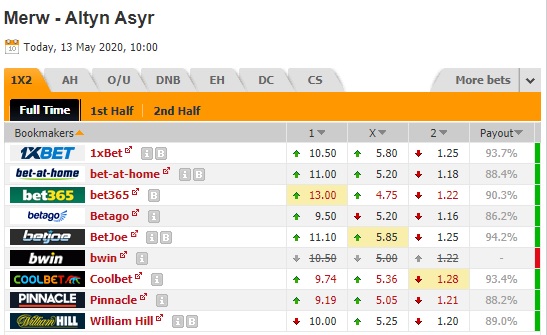 Nhận định soi kèo Merw vs Altyn Asyr, 20h00 ngày 13/5: VĐQG Turkmenistan