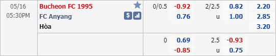 Nhận định soi kèo Bucheon vs Anyang, 16h30 ngày 16/5: Hạng 2 Hàn Quốc