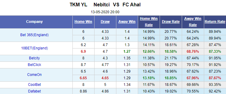Nhận định soi kèo Nebitci vs Ahal, 20h00 ngày 13/5: VĐQG Turkmenistan