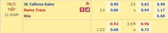 Nhận định soi kèo Tallinna Kalev vs Trans Narva, 23h00 ngày 20/5: VĐQG Estonia
