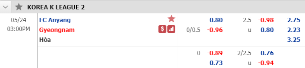 Nhận định soi kèo Anyang vs Gyeongnam, 14h00 ngày 24/5: Hạng 2 Hàn Quốc