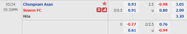 Nhận định soi kèo Chungnam Asan vs Suwon FC, 16h30 ngày 24/5: Hạng 2 Hàn Quốc