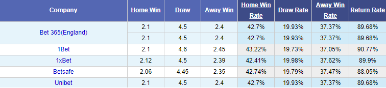 Nhận định soi kèo Daejeon Hana Citizen vs Ansan Greeners, 17h00 ngày 26/5: Hạng 2 Hàn Quốc