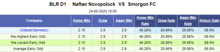 Nhận định soi kèo Naftan vs Smorgon, 18h00 ngày 24/5: Hạng 2 Belarus