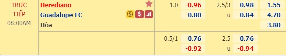 Nhận định soi kèo Herediano vs Guadalupe, 07h00 ngày 25/5: VĐQG Costa Rica
