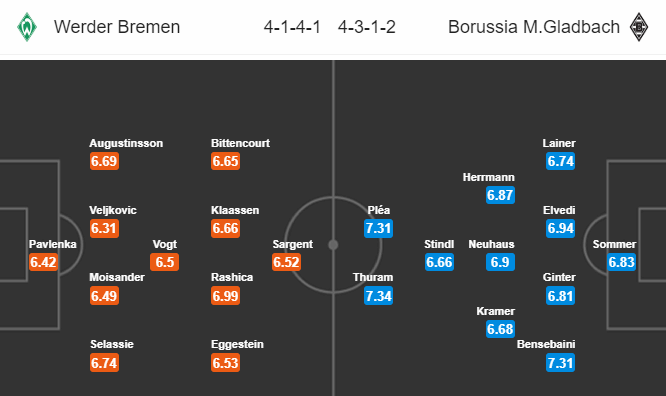 Nhận định bóng đá trận Bremen vs Monchengladbach trong khuôn khổ vòng 28 giải VĐQG Đức
