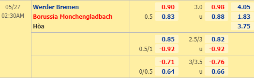 Nhận định bóng đá trận Bremen vs Monchengladbach trong khuôn khổ vòng 28 giải VĐQG Đức