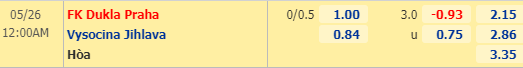 Nhận định bóng đá trận Dukla Praha vs Vysocina Jihlava trong khuôn khổ vòng 18 giải hạng 2 Séc