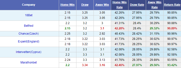 Nhận định soi kèo Belshina Babruisk (R) vs Slavia Mozyr (R), 18h00 ngày 29/5: Dự bị Belarus