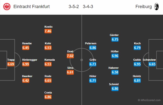 Nhận định Eintracht Frankfurt vs Freiburg