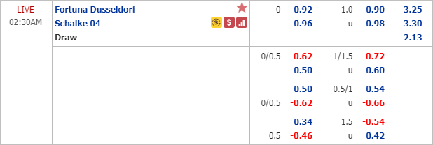 Phân tích tỷ lệ hiệp 1, tài xỉu cả trận Fortuna Dusseldorf vs Schalke, 01h30 ngày 28/5: VĐQG Đức