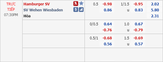 Phân tích tỷ lệ hiệp 1, tài xỉu cả trận Hamburg vs Wehen Wiesbaden, 18h30 ngày 31/5: Hạng 2 Đức