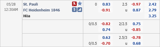 Nhận định soi kèo St. Pauli vs Heidenheim, 23h30 ngày 27/5: Hạng 2 Đức