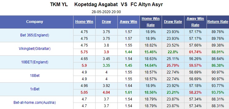 Nhận định soi kèo Kopetdag vs Altyn Asyr, 20h00 ngày 28/5: VĐQG Turkmenistan