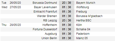 Lịch thi đấu vòng 28 giải VĐQG Đức - Bundesliga 1