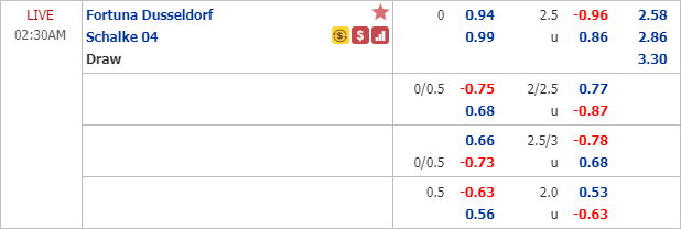 Phân tích tỷ lệ hiệp 1, tài xỉu cả trận Fortuna Dusseldorf vs Schalke, 01h30 ngày 28/5: VĐQG Đức