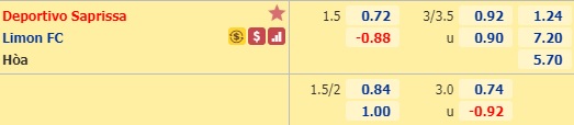 Nhận định soi kèo Deportivo Saprissa vs Limon