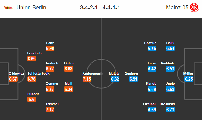 Nhận định bóng đá trận Union Berlin vs Mainz trong khuôn khổ vòng 28 giải VĐQG Đức