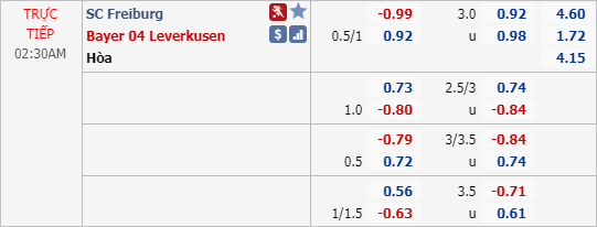 Phân tích tỷ lệ hiệp 1, tài xỉu cả trận Freiburg vs Leverkusen, 01h30 ngày 30/05: VĐQG Đức