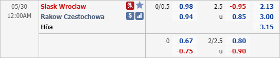Nhận định soi kèo Slask Wroclaw vs Rakow Czestochowa, 23h00 ngày 29/5: VĐQG Ba Lan