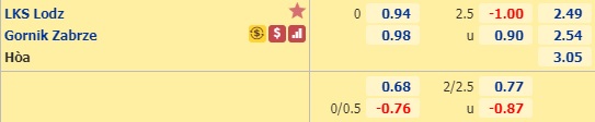 Nhận định soi kèo LKS Lodz vs Gornik Zabrze