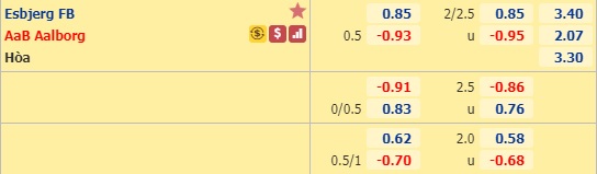 Nhận định soi kèo Esbjerg FB vs Aalborg