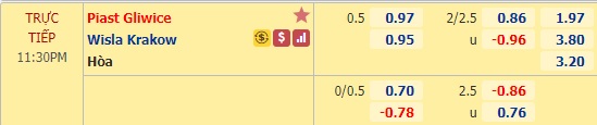 Nhận định soi kèo Piast Gliwice vs Wisla Krakow, 22h30 ngày 30/5: VĐQG Ba Lan