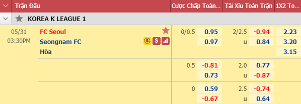 Nhận định soi kèo FC Seoul vs Seongnam, 14h30 ngày 31/5: VĐQG Hàn Quốc