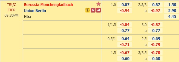 Nhận định soi kèo M'gladbach vs Union Berlin, 20h30 ngày 31/5: VĐQG Đức