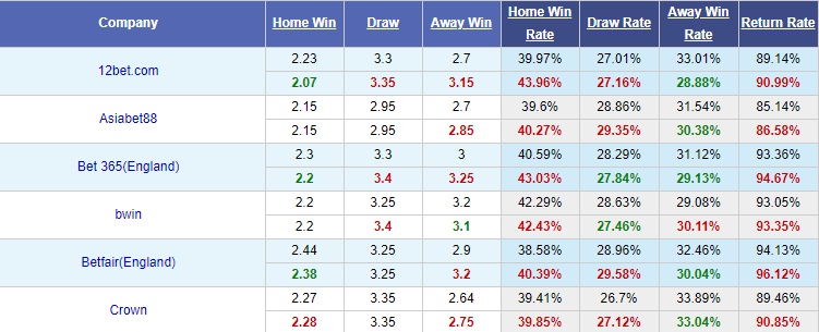 Nhận định soi kèo Slovan Varnsdorf vs Viktoria Zizkov, 22h00 ngày 2/6: Hạng 2 Séc