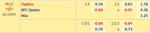 Nhận định bóng đá trận Teplice vs Opava trong khuôn khổ vòng 26 giải VĐQG Séc