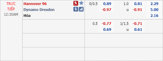 Phân tích tỷ lệ hiệp 1, tài xỉu cả trận Hannover vs Dynamo Dresden, 23h30 ngày 03/6: Hạng 2 Đức
