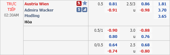 Phân tích tỷ lệ hiệp 1, tài xỉu cả trận Austria Wien vs Admira Wacker, 01h30 ngày 03/6: VĐQG Áo