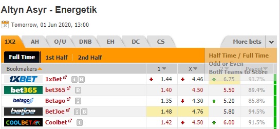 Nhận định soi kèo Altyn Asyr vs Energetik Mary, 20h00 ngày 1/6: VĐQG Turkmenistan
