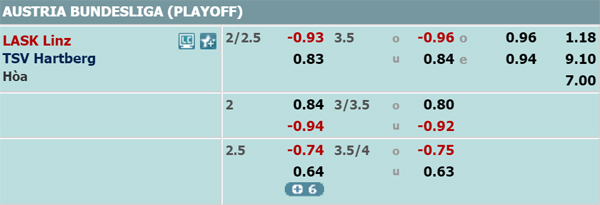 Nhận định soi kèo LASK Linz vs Hartberg, 23h30 ngày 03/6