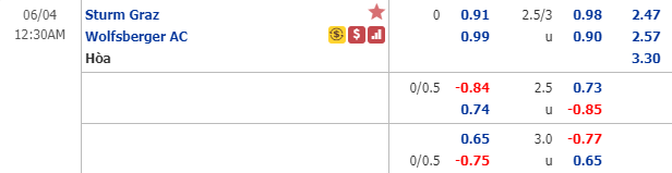 Nhận định soi kèo Sturm Graz vs Wolfsberger, 23h30 ngày 3/6: VĐQG Áo