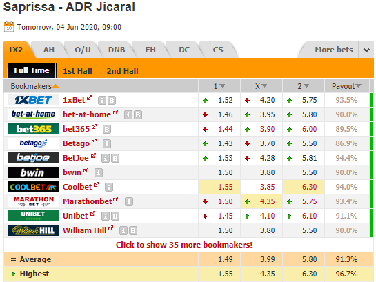 Nhận định soi kèo Deportivo Saprissa vs ADR Jicaral, 09h00 ngày 04/6: VĐQG Costa Rica