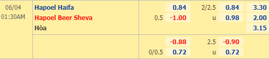 Nhận định bóng đá trận Hapoel Haifa vs Hapoel Beer Sheva trong khuôn khổ vòng 2 giai đoạn 2 giải VĐQG Israel