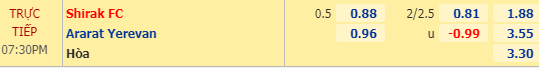 Nhận định bóng đá trận Shirak vs Ararat Yerevan trong khuôn khổ vòng 20 giải VĐQG Armenia