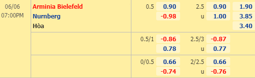 Nhận định bóng đá trận Bielefeld vs Nurnberg trong khuôn khổ vòng 30 giải Hạng 2 Đức