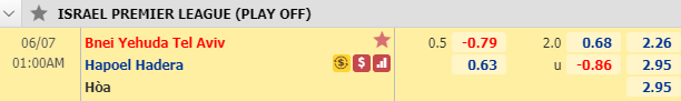 Nhận định soi kèo Bnei Yehuda Tel Aviv vs Hapoel Hadera, 00h00 ngày 7/6: VĐQG Israel