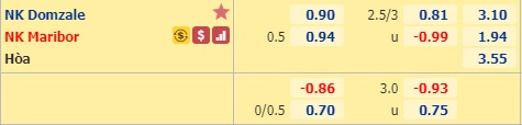 Nhận định soi kèo Domzale vs Maribor