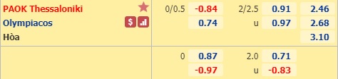 Nhận định soi kèo PAOK vs Olympiakos