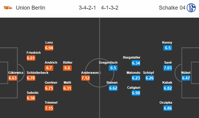 Nhận định bóng đá trận Union Berlin vs Schalke trong khuôn khổ vòng 30 giải VĐQG Đức